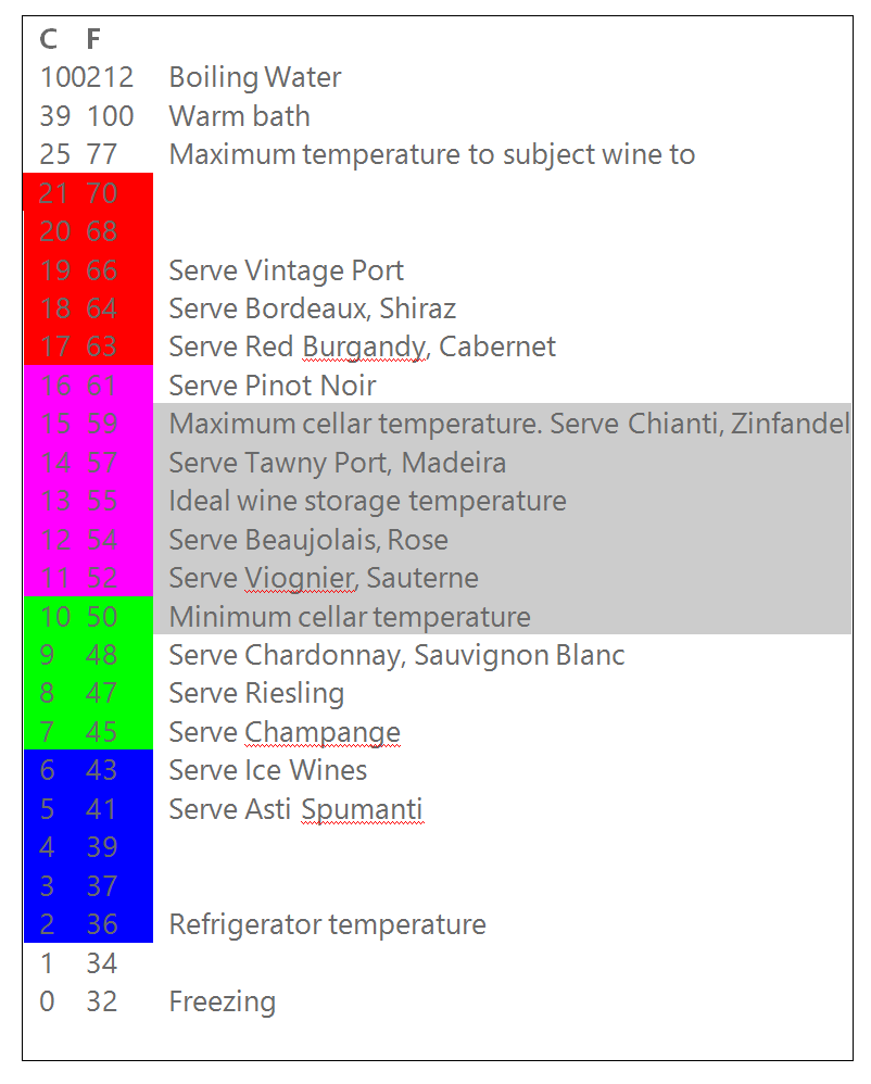 Wine Serving and Wine Cellar Temperatures Free Wine Cellar Software